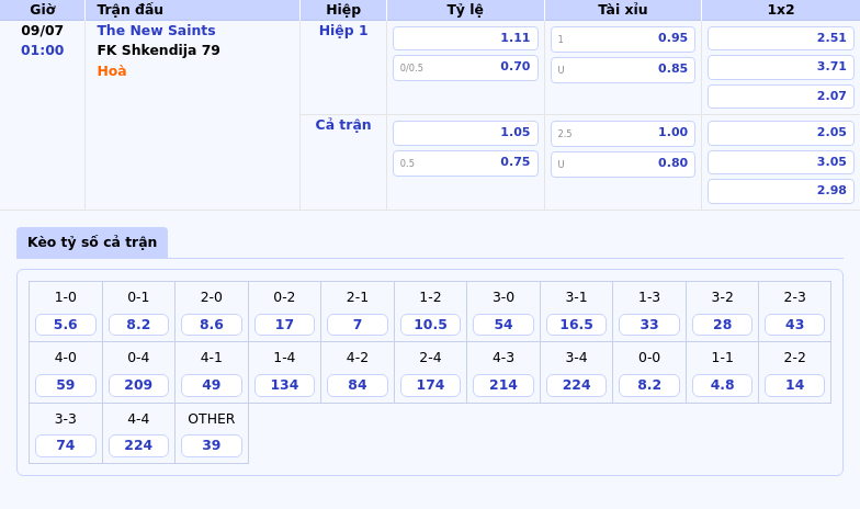 Nhận định Soi kèo trận The New Saints vs FK Shkendija 79 Cuộc đối đầu cân sức tại vòng loại C1 2 Thông tin bảng tỷ lệ kèo bóng đá The New Saints vs FK Shkendija 79